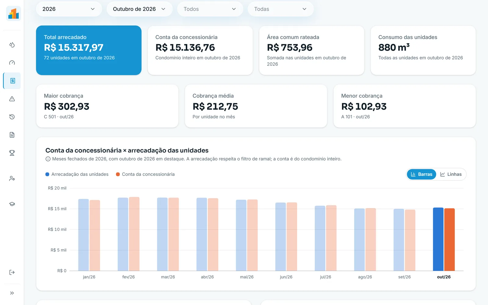 Plataforma 22Cinco - tela de cobrança com conta da concessionária e arrecadação das unidades